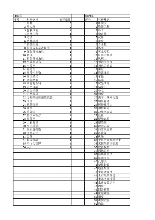 【国家自然科学基金】_压实度_基金支持热词逐年推荐_【万方软件创新助手】_20140730