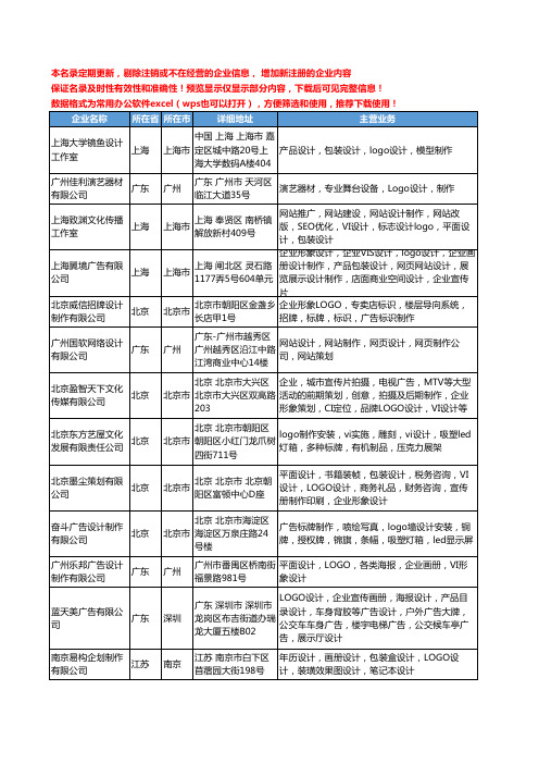 新版全国logo设计制作工商企业公司商家名录名单联系方式大全293家