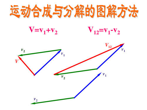 全国中学生物理竞赛课件4：角标运算矢量图解运动问题共26页文档