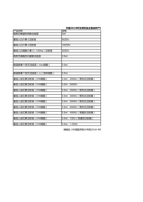 中国医药统计年报：中国2018年生物药品主要品种产量统计(十四)