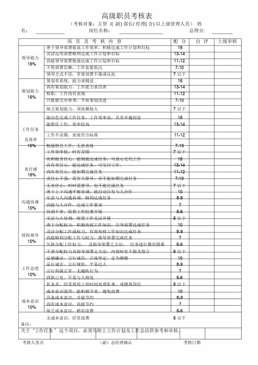 天猫淘宝电商网络运营员工绩效考核表格课件.doc