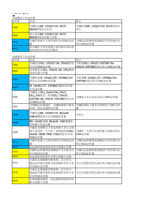 WCDMA定时器