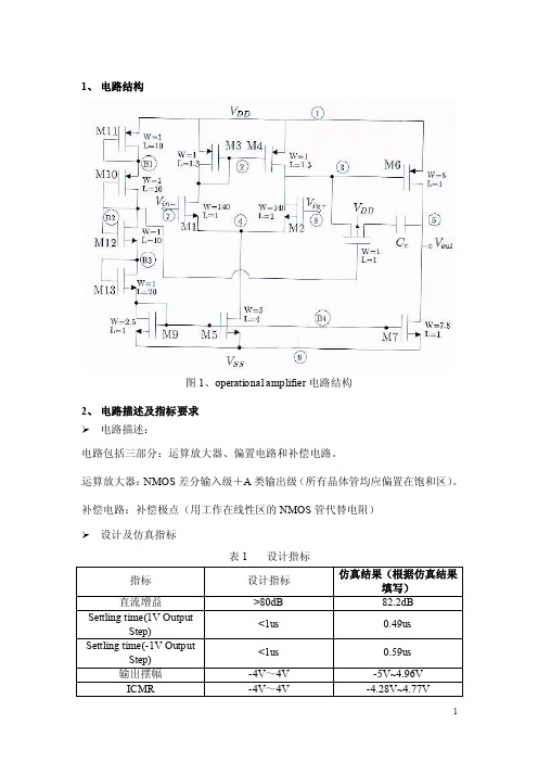 双电源运放测试报告