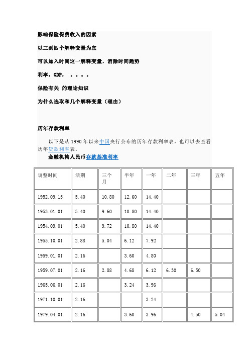 历年存款利率