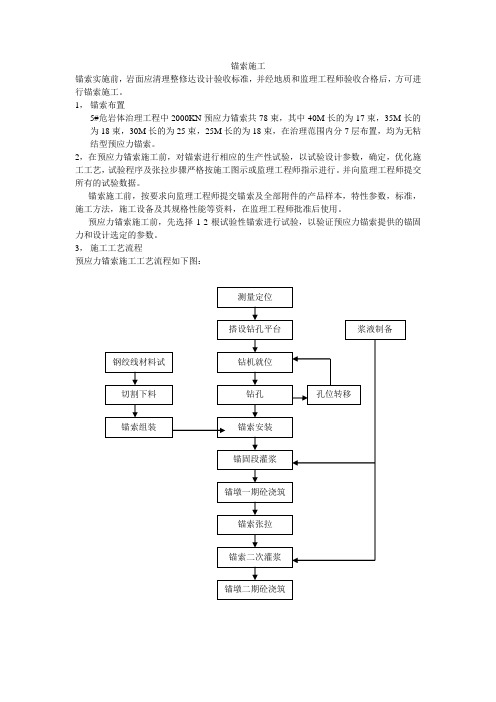 锚索施工