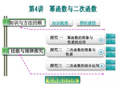 【恒心】高考数学(理科)一轮复习突破课件002004-幂函数与二次函数