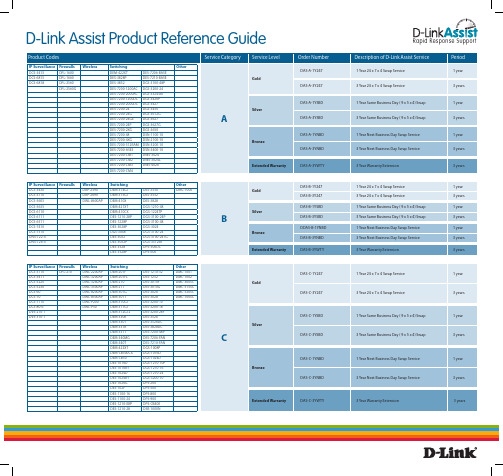 D-Link Assist Product 参考指南