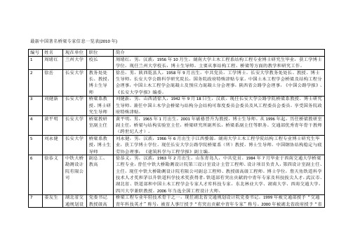 最新中国著名桥梁专家信息一览表