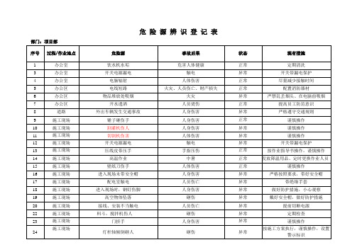 危险源识别登记表(项目部)