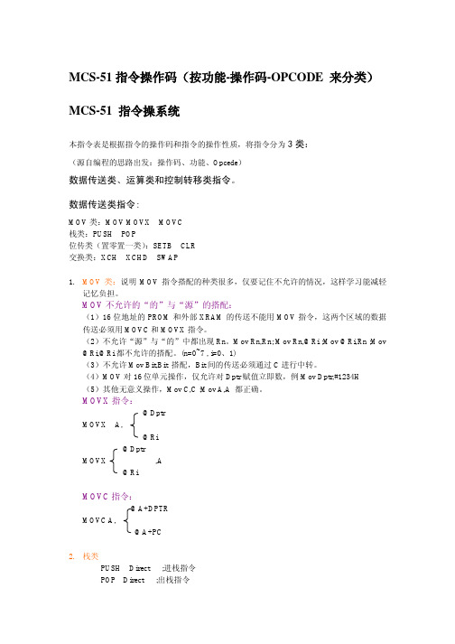 MCS-51指令操作码(按功能-操作码-OPCODE 来分类)