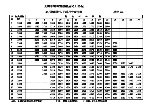 旋压封头下料尺寸及加工价格表