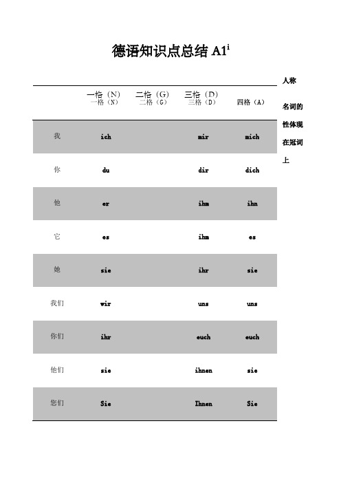 德语知识点总结a