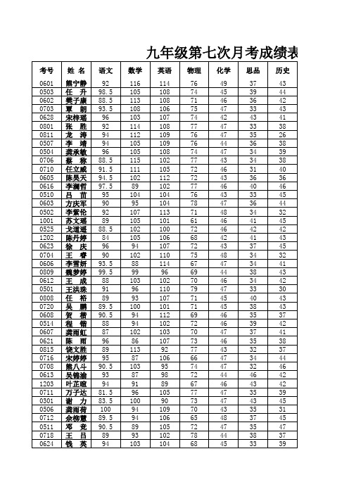 第七次月考成绩