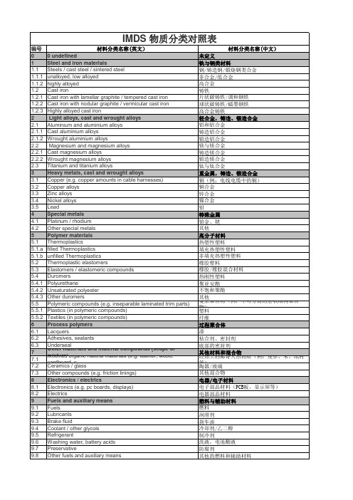 IMDS 物质分类中英文对照表