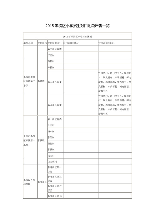 2015奉贤区小学招生对口地段居委一览