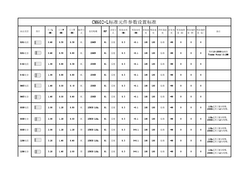 CM602-L标准元件参数设置标准
