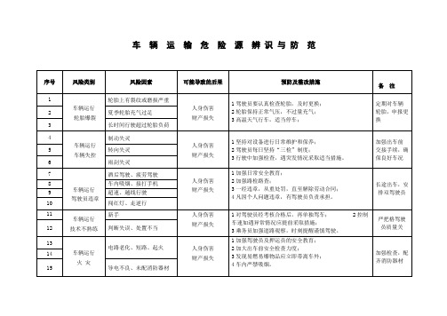 本单位车辆危险源辨识及应对措施