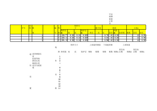 建筑工程量(钢筋砼粘模面积等自带计算公式)