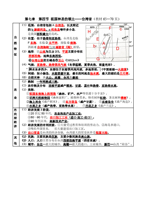 八年级地理台湾复习提纲