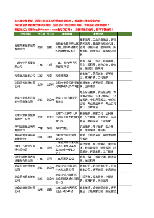 新版全国搬运钢琴工商企业公司商家名录名单联系方式大全141家