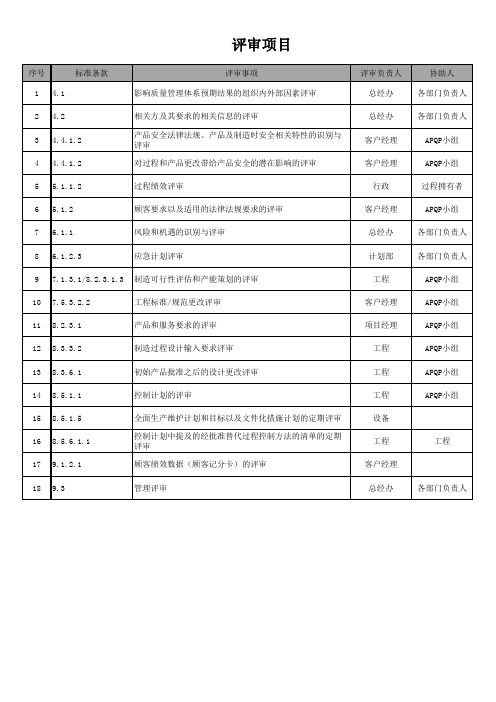 评审记录表-沟通清单