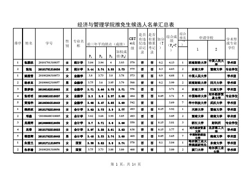 经济与管理学院推免生候选人名单汇总表