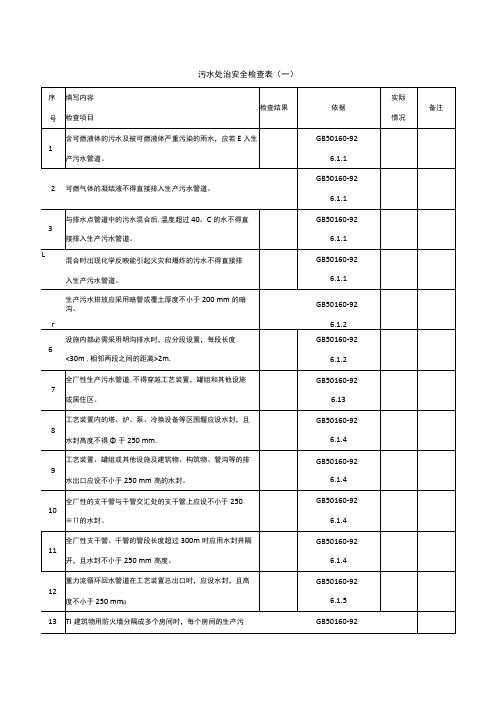 污水处理安全检查表