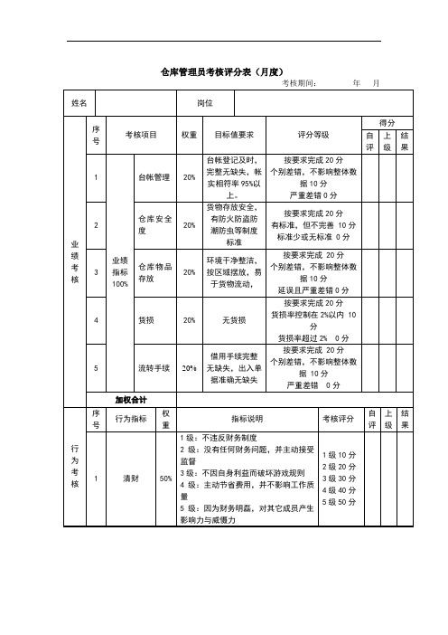 仓库管理员考核评分表