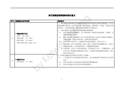 (总结)淋巴细胞亚群检测的临床意义