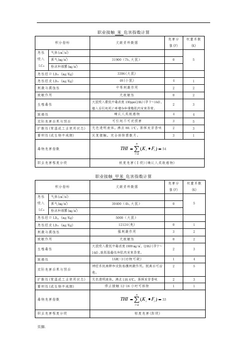 职业性接触毒物危害程度分级