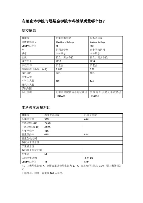 布莱克本学院与厄斯金学院本科教学质量对比