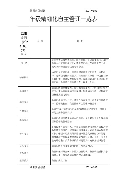 班级精细化自主管理一览表之令狐采学创编