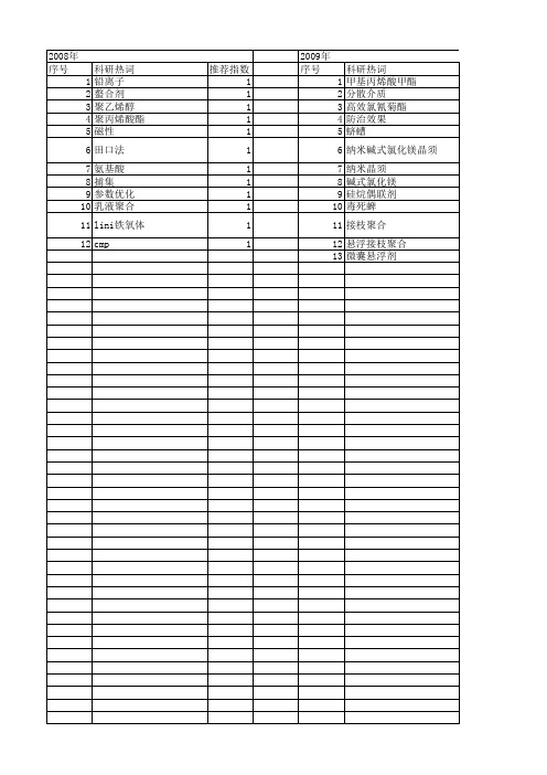 【浙江省自然科学基金】_表面聚合_期刊发文热词逐年推荐_20140813