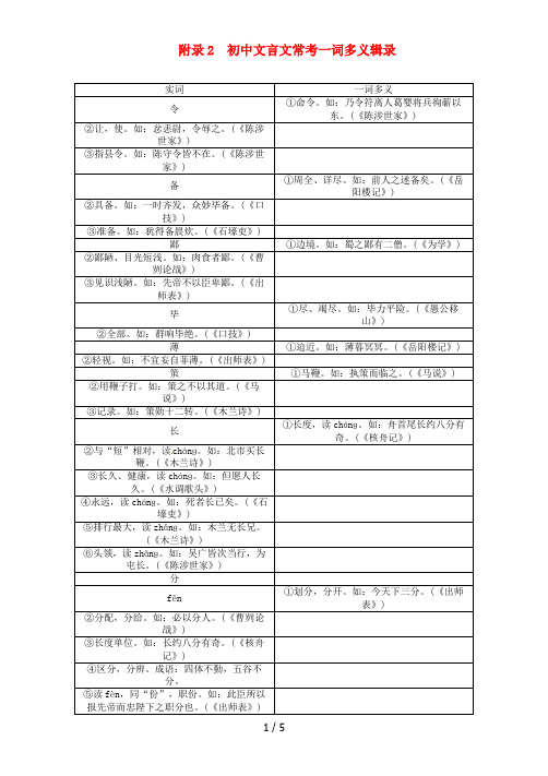 中考语文总复习-第一编古诗文阅读梳理篇附录初中文言文常考一词多义辑录素材