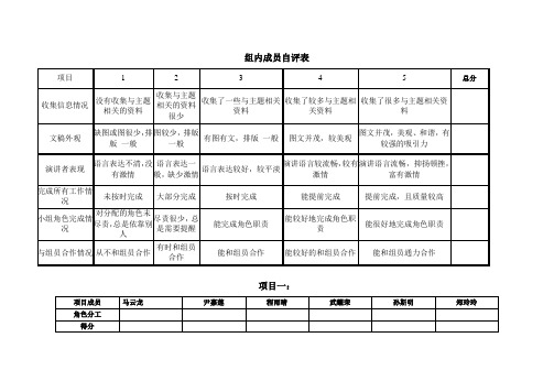 商务英语项目学生自评互评表