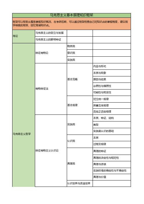 考研政治-马原知识框架-考点助记