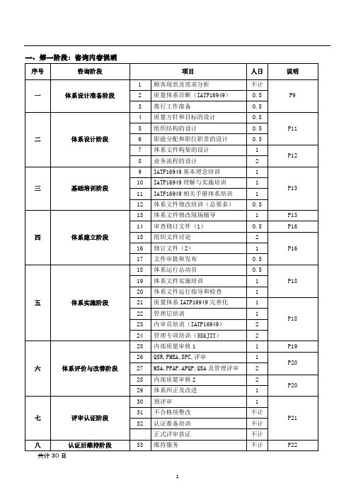 IATF16949质量管理体系建立方案