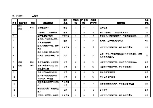 工程部危险源识别和风险评估控制表