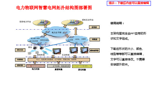 电力物联网智慧电网拓扑结构图部署图