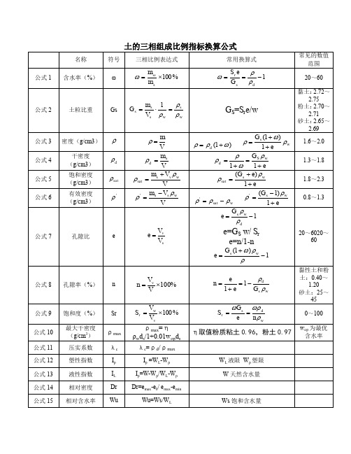 注册岩土考试专用用—土三相指标换算