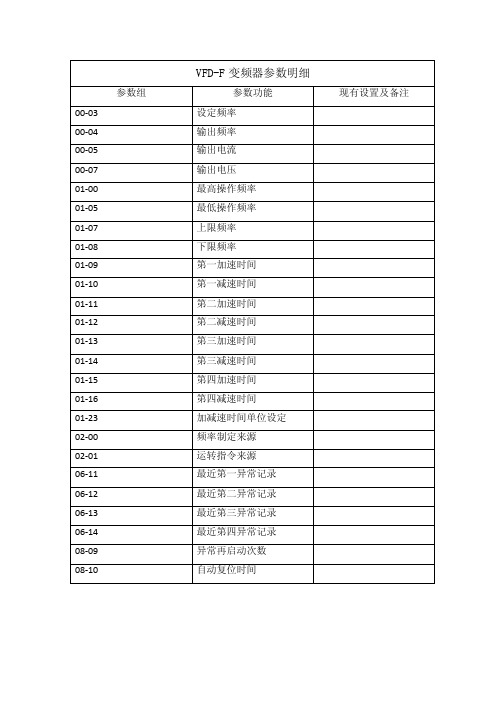 台达变频器参数及故障代码