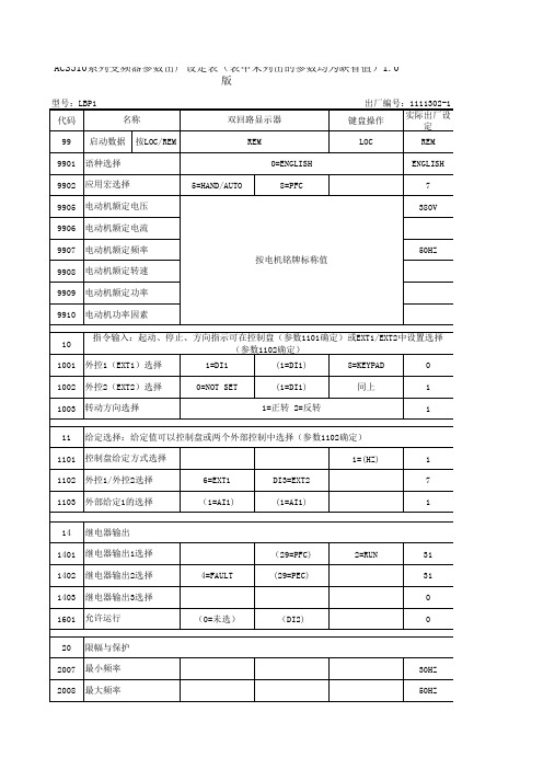 ACS510系列变频器参数出厂设定表