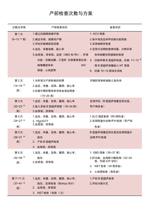 产前检查次数及方案(优选.)