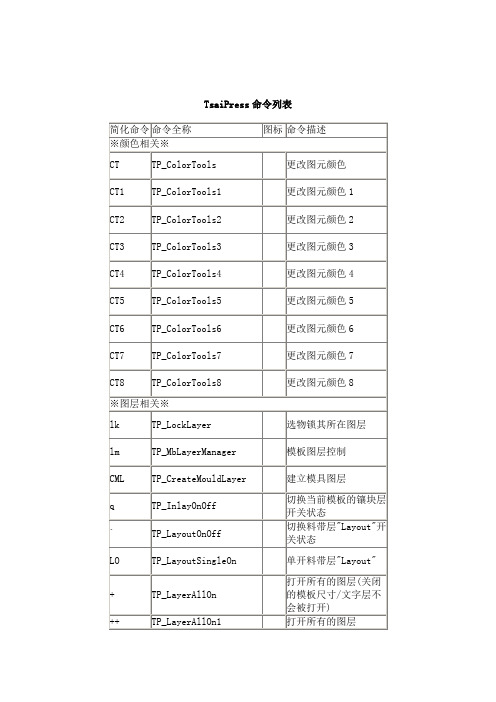 TsaiPress命令列表