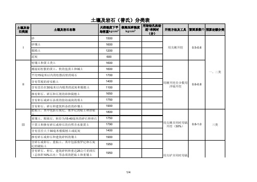 土壤及岩石(普氏)分类表