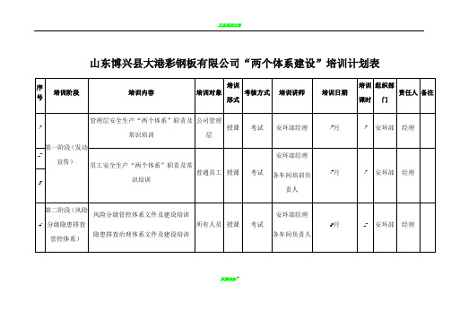 双体系培训教育计划