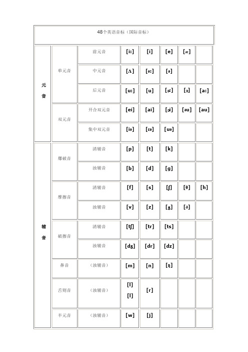 小学英语音标分类表