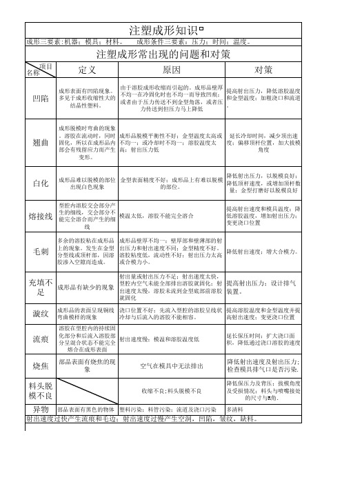 注塑成形知识