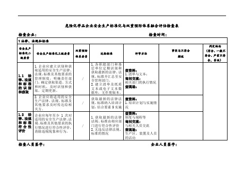 危险化学品企业安全生产标准化与双重预防体系融合评估检查表