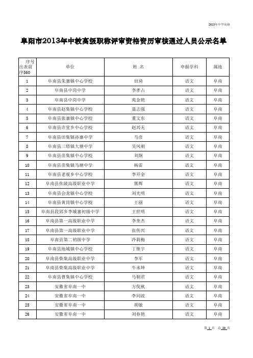 2013阜阳市中教高级通过人员名单